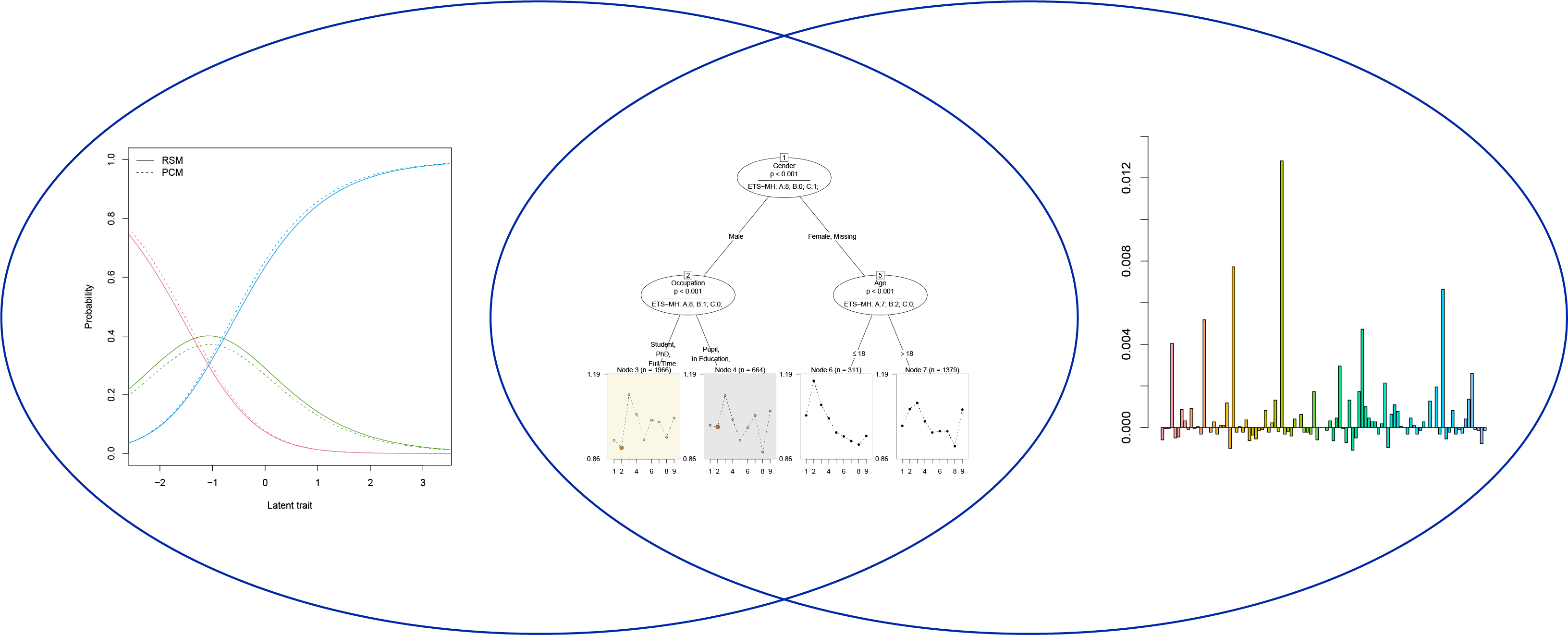 Forschung