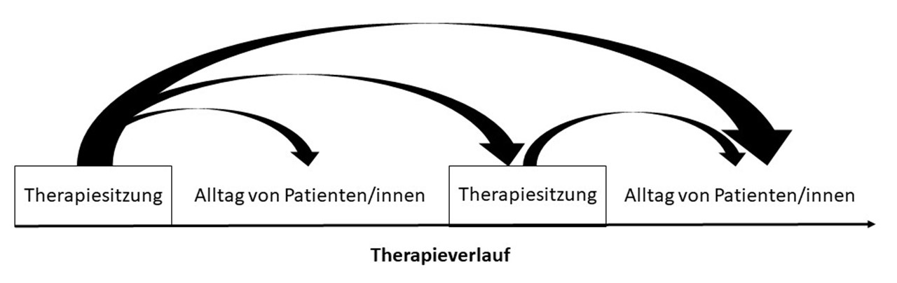 AGTransfer_Klipfor_UZH