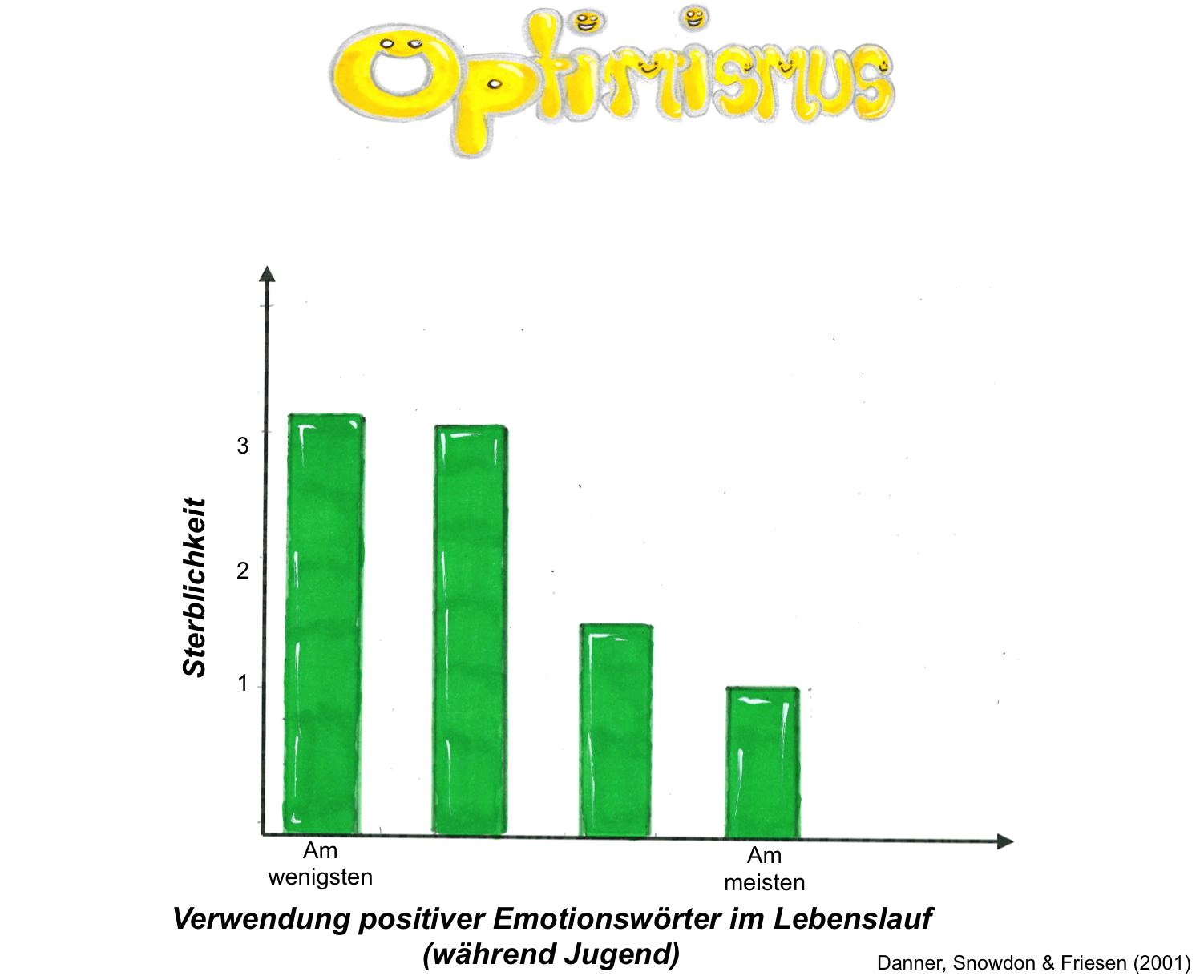 Optimismus