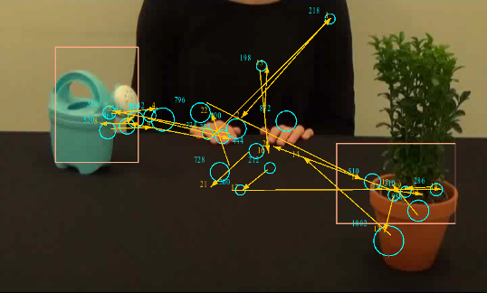 Picture showing a person with an overlay of one child's gaze pattern.