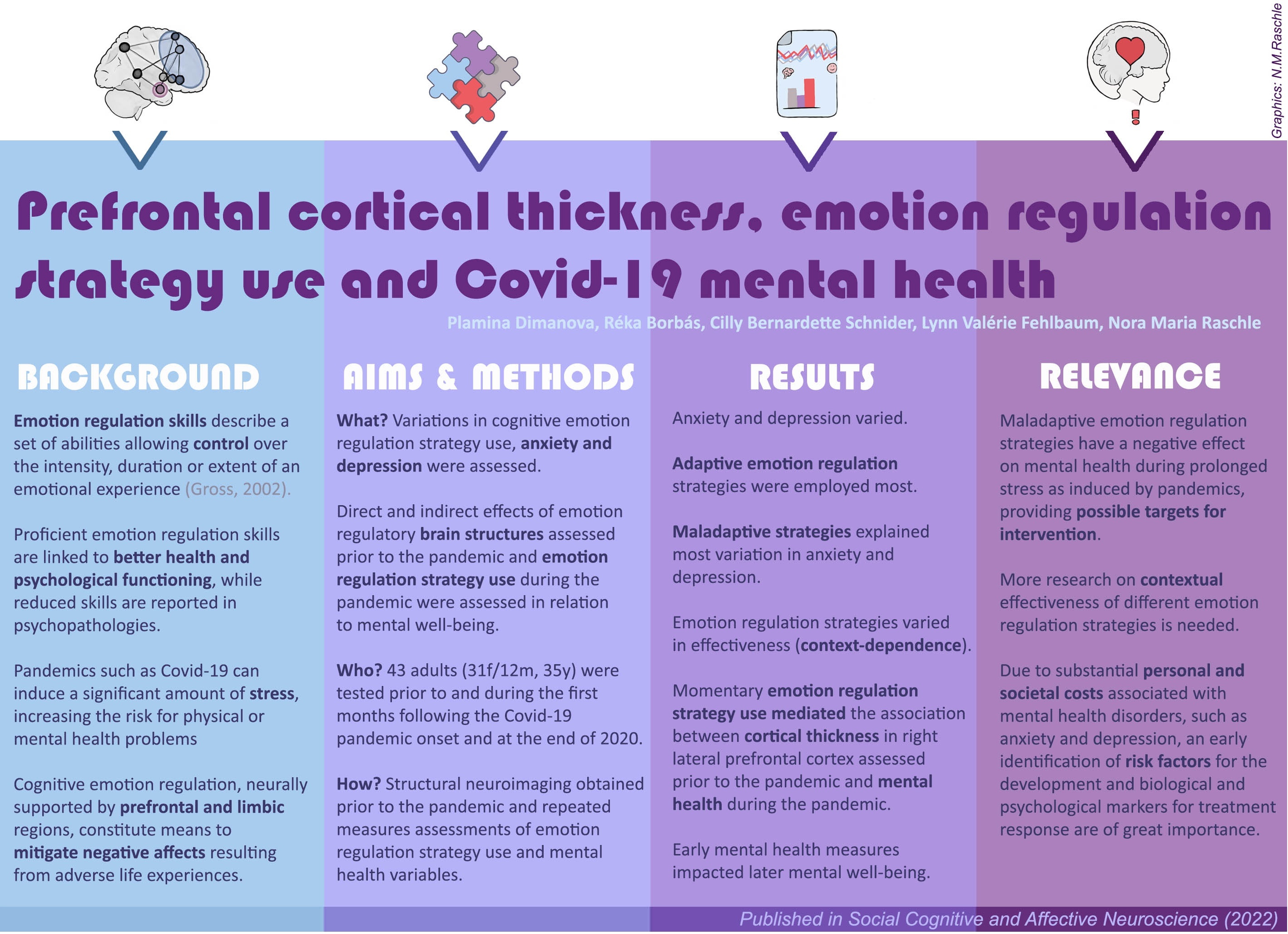 Prefrontal-cortical-thickness-emotion-regulation-Covid-19-mental-health